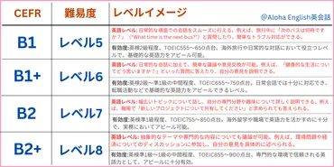 一瞬でわかる】の英語レベルを段階と日本人の平均を徹底解説