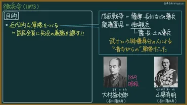 徴兵令とは?東大卒元社会科教員がわかりやすく解説【日本史】