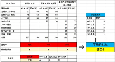 中学生向け！内申点の裏側を大公開！