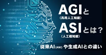 AIの未来像：AGI、ASIとは？AI技術の進化と社会への影響？AIの進化：ANI、AGI、ASIとその影響