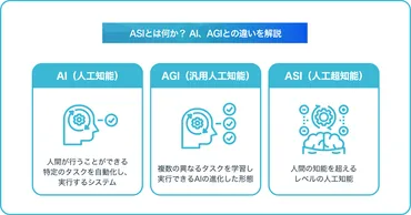 (人工超知能)とは?基本定義と社会への影響、課題について解説
