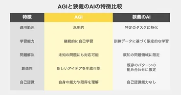 との違いとは?従来のとの比較解説