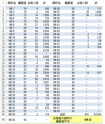 千葉工業大学合格難易度について(新たな視点)