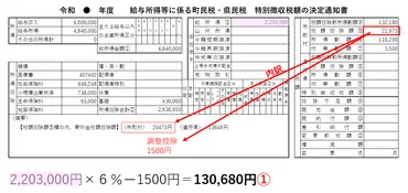 計算実例】年共働きの高校無償化の所得制限はいくらまで?ふるさと納税があるときの計算方法は?