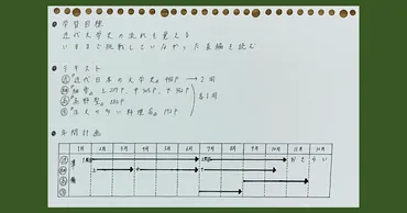紙枚゛で立てる「勉強の年間計画」がすごい。計画通り勉強できた試しがない人に効く!