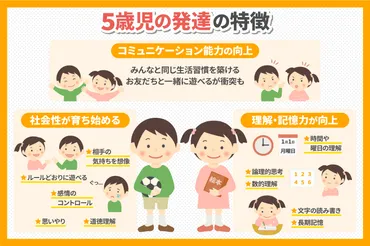 幼児教育の豆知識】歳児の特徴と接し方のポイントを解説!