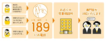 189」という児童虐待対応ダイヤルを知っていますか?