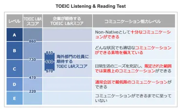 海外駐在・海外出張に必要なの目安は?【リアルな実態】