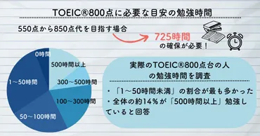 ®︎点のレベルは?正答率や就職・転職に十分かを解説