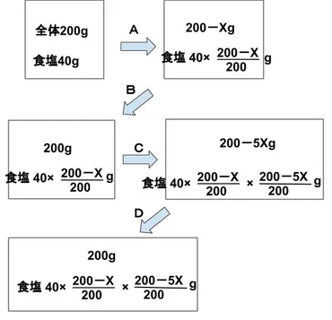 濃度】問題6