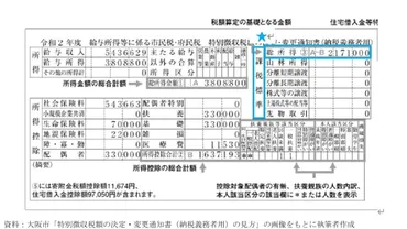 高校・大学の授業料にも影響!住民税の税額決定通知書のチェックポイント–