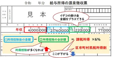保育料が下がるかも⁉「の活用」と押さえておきたい3つのキーワード(ウレぴあ総研)