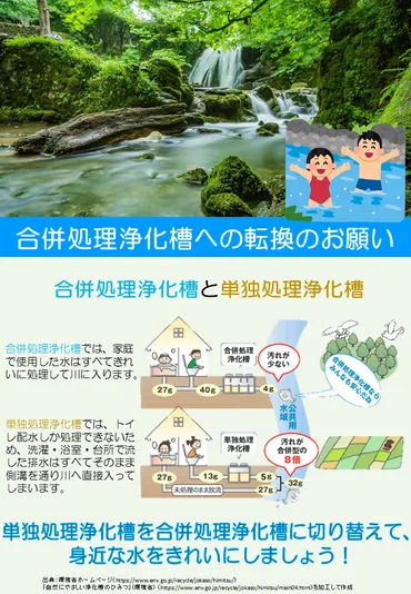 合併処理浄化槽設置補助金について/御浜町