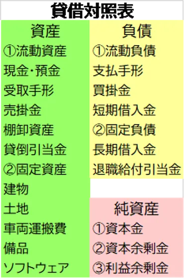流動比率の目安は何%?低い場合の改善方法を徹底解説