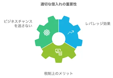 流動比率が会社を救う:中小企業の新しい財務戦略