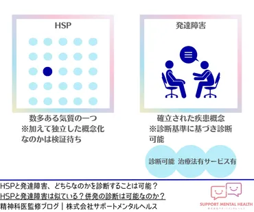 精神科医監修:と発達障害は似ている?併発の診断は可能なのか?