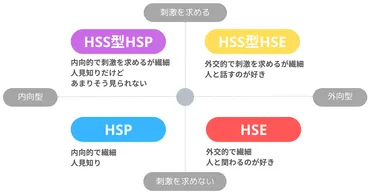 とは?やなどの種類や特徴、繊細な人について紹介!