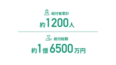 高校生女子対象、理系女子奨学助成金期目の募集を月日より開始。