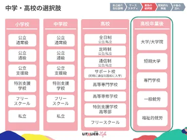 発達障害や特性のある子に適した、進路とライフプランとは?――『グレーゾーン向け個性を伸ばす「中学・高校受験」』ウェビナーレポート