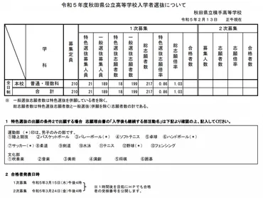 確定版】秋田県高校入試「最終倍率」