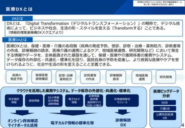 医療DX(デジタルトランスフォーメーション)について