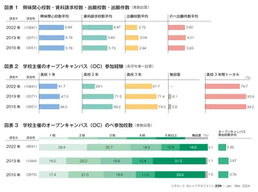 編集部リポート/高校生は自分らしい進路を実現できているか