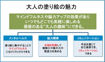 大人の塗り絵の人気の秘密を徹底解剖!】須貝光一郎さんの大人の塗り絵を体験してきました。「マインドフルネス効果と右脳の活性化で人生が変わる!」