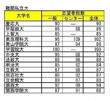 プロに聞く受験2019:激動期の大学受験 どう乗り切る? 駿台教育研究所・石原賢一部長