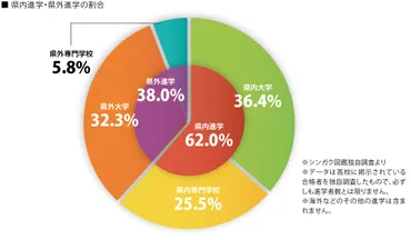 知っておきたい進路選択