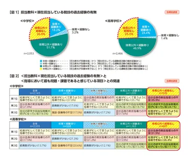 運動部活動の地域移行で、子どもたちの望む未来へ。JSPOは資質能力を備えた「スポーツ指導者」の育成を推進します