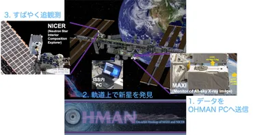 ISS上で日米のX線観測装置が自動連携、突発天体に対応 