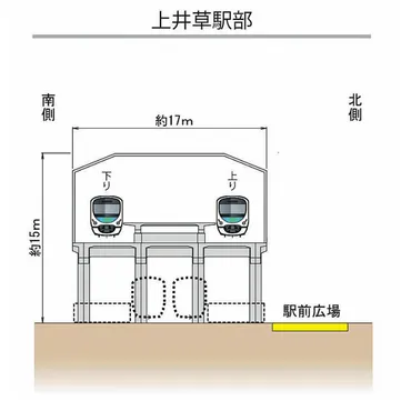 西武鉄道新宿線」の４駅が高架駅に！ 「西武鉄道新宿線（井荻～西武柳沢駅間）」連続立体交差事業 2024年3月6日に事業に着手！: 東京・大阪  都心上空ヘリコプター遊覧飛行