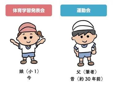 徒競走で順位付けはNG!?イマドキの運動会はこんなに変わった!ギャップを感じる親世代の声
