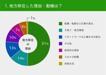 地方移住は本当に成功する？移住の準備と注意点、成功の秘訣とは？地方移住を成功させるための情報収集と準備