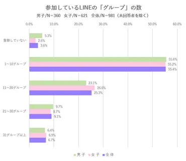 16 高校生のLINEの友だち登録数は? LINEの利用に関する実態調査