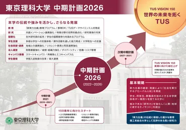 一般選抜とは異なるポイントで多様な人材を評価する「総合型選抜(女子)」/東京理科大学