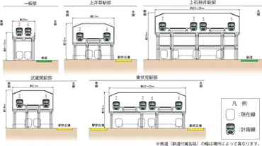 東京都、西武新宿線 井荻駅~西武柳沢駅間の連続立体交差事業に着手。19か所の踏切除却と高架化で渋滞解消を図る