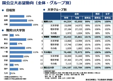 理工系学部の「女子枠」40大学で700人 「広報が不足、偏見防ぐ対策を」財団調査