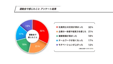 チームワーク向上！社内運動会のメリット・デメリットと成功のコツ 