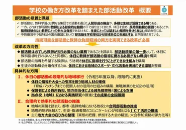 部活動地域移行とは。部活動改革のカギを握る゛地域移行゛の先行事例をご紹介
