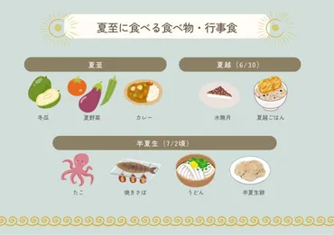 決定版】夏至に食べる食べ物とは?地域別・行事別の行事食まとめ