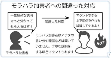 モラハラ夫・妻への対応間違い～誠心誠意は通用しない本当の対策とは？ – 離婚や修復のカウンセリングの相談゛修復と離婚のおきがる相談室゛  悩み,決意された方へ