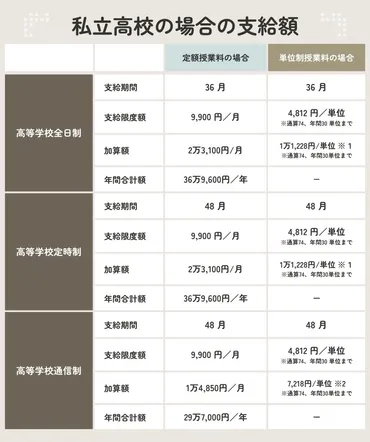 高校授業料無償化制度とは？制度の変遷と2025年からの変化を解説！2025年からの高校授業料無償化の最新情報：制度拡充と申請手続きについて