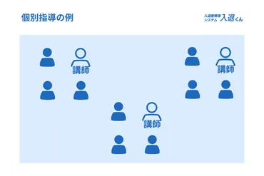 塾経営で年収1000万円を達成する賢い戦略とは？事例とともに解説 
