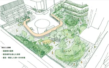 JR板橋駅西口に駅前広場や公益エリアを整備する「JR板橋駅西口周辺地区のまちづくり計画」が公表!!