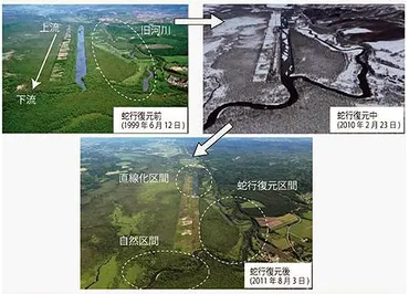 蛇行復元で釧路川の自然は再生した 