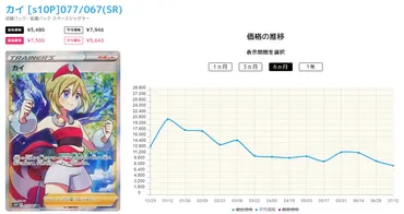 ブームが終わって暴落中？ポケカバブル崩壊はプレイヤーにとって明るいニュース！価格推移からポケカの゛今゛を探ります 