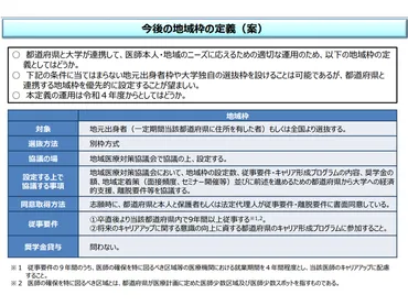 医学部の「地域枠」の定義を明確化し、受験生や医学部生に「誤解」が生じないように―医師需給分科会(2)