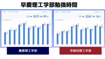 早慶合格への道：必要な勉強時間とは？ 徹底分析と合格戦略！ (早慶、勉強時間、合格)早慶合格への最短ルート：効果的な学習時間と戦略