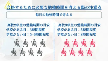 早慶に逆転合格するなら勉強時間はどれくらい必要？科目や時間配分のコツは？